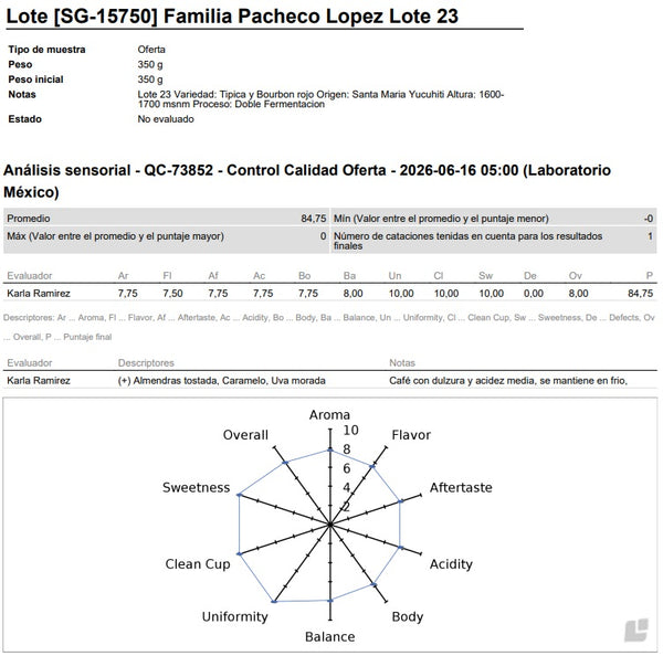 Fam. Pacheco López | Lote 23